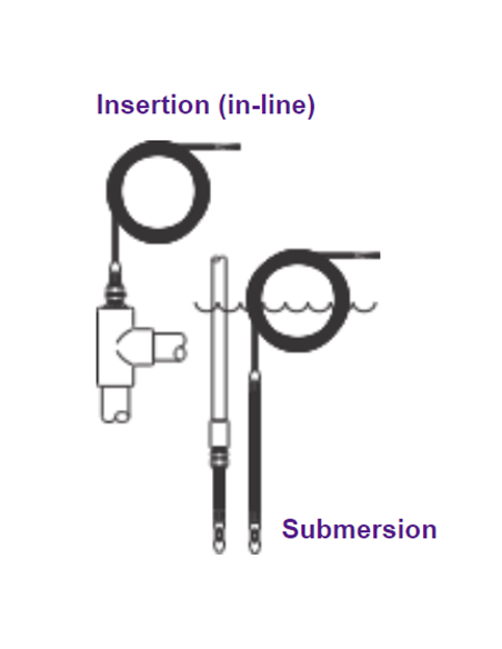 STs001r4_20s ORP (redox) TRANSMISSOR