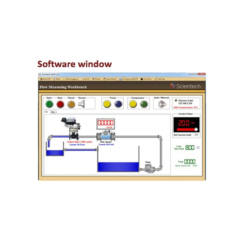 Scientech2474 Configuração do Workbench Measuring Flow