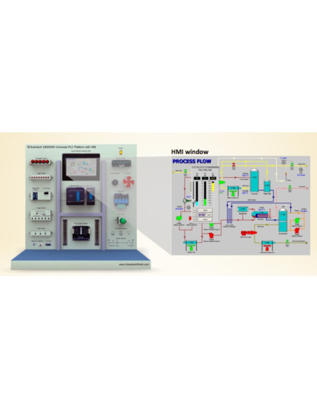 Scientech2400GNH Universal PLC Platform with HMI