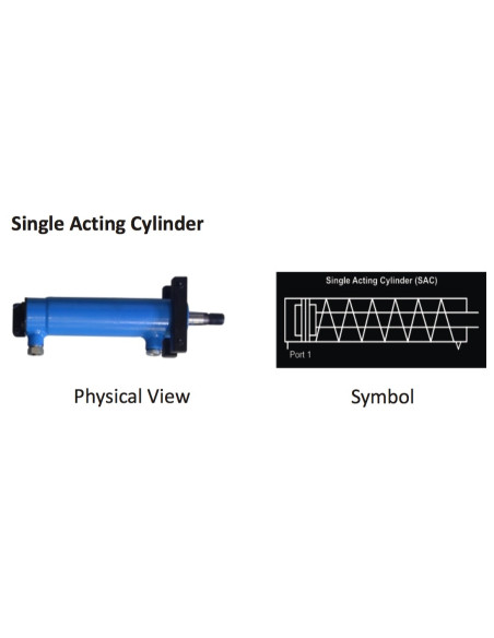 Hydraulic components
