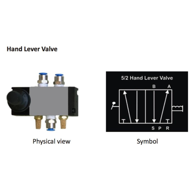 Pneumatic Components description
