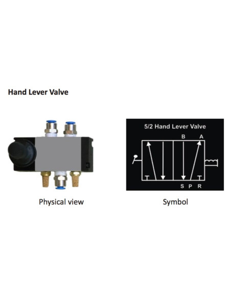 Pneumatic Components description