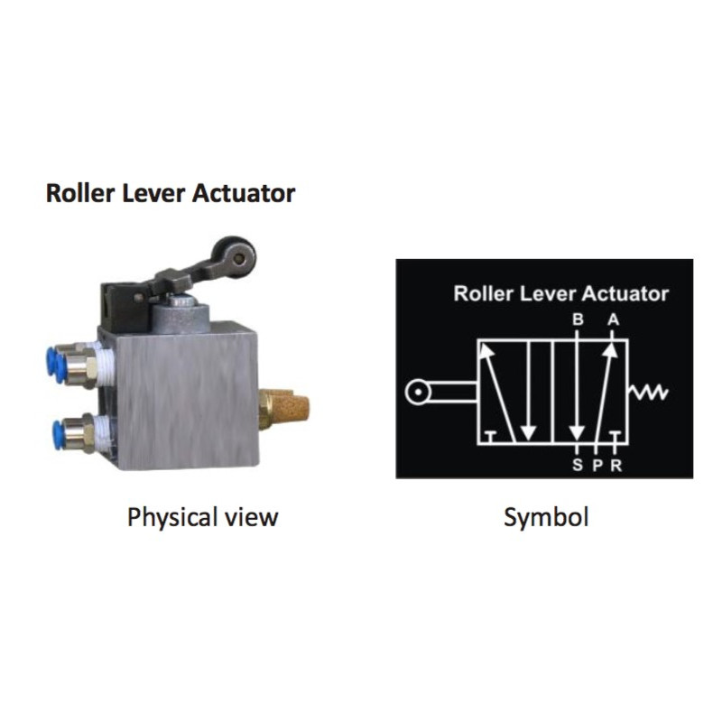 Pneumatic Components description