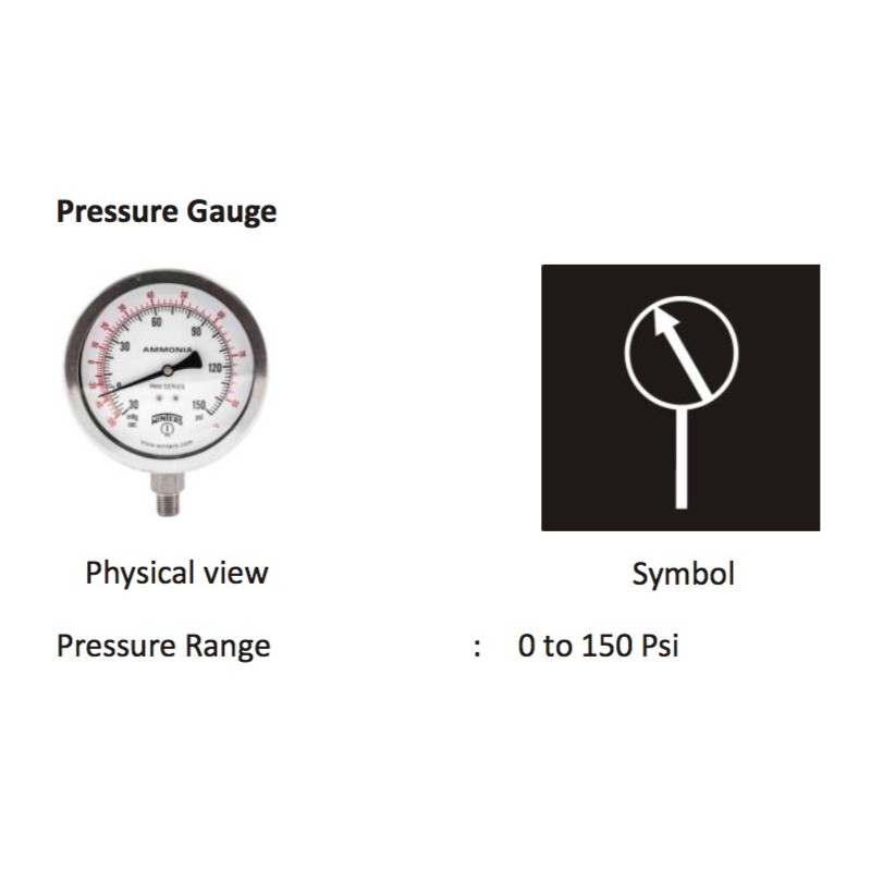 Pneumatic Components description