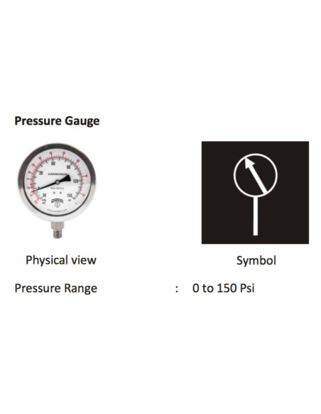 Pneumatic Components description