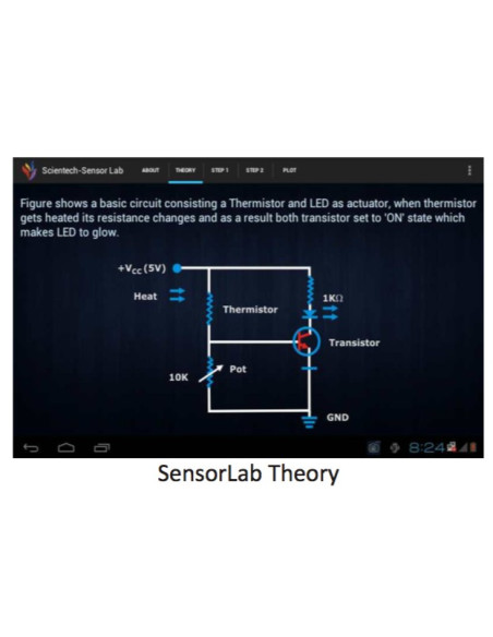 Scientech2311 Software