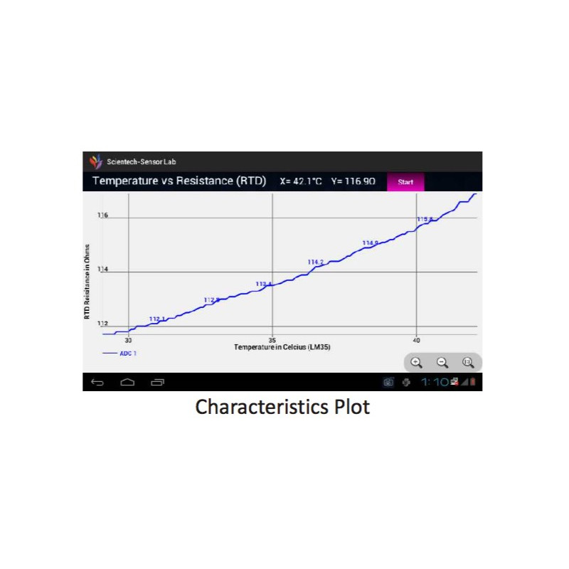 Scientech2311 Software
