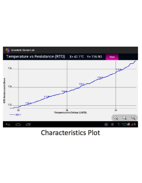 Scientech2311 Software