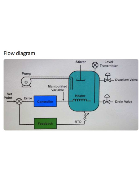 Nvis 3002A Plataforma de Control de Proceso Avanzado con DAQ