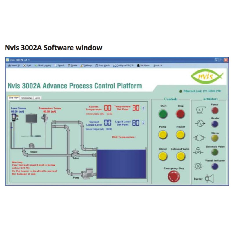Nvis 3002A Plataforma Avançada de Controle de Processo com DAQ