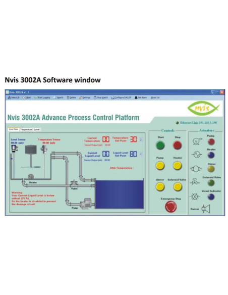 Nvis 3002A Plataforma de Control de Proceso Avanzado con DAQ