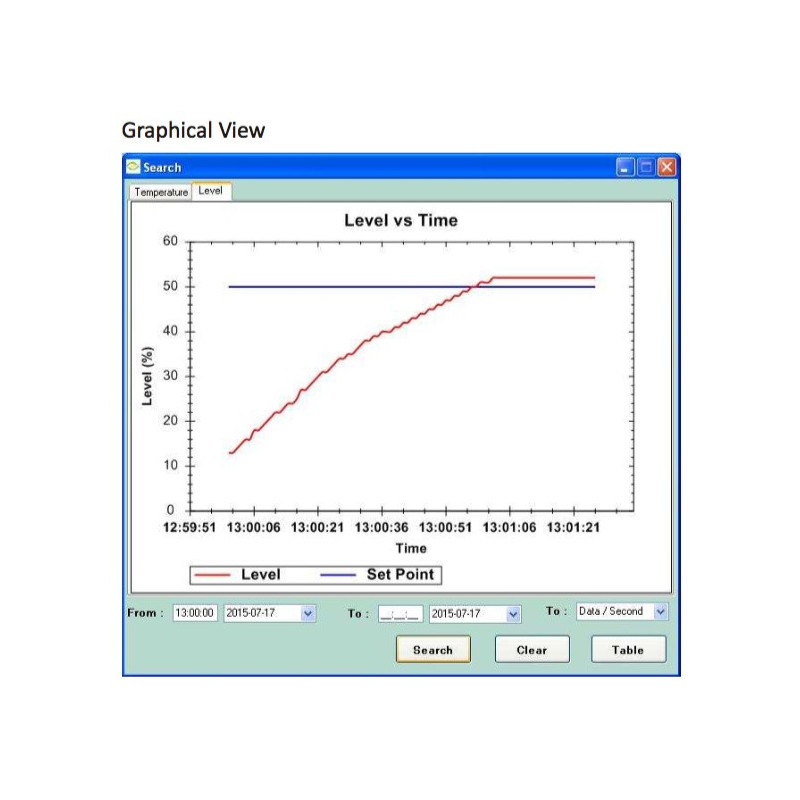 Nvis 3002A Plataforma de Control de Proceso Avanzado con DAQ