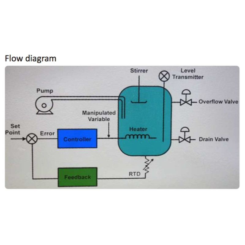 Nvis 3002AP Plataforma Avançada de Controle de Processo com PLC