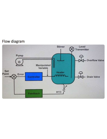 Nvis 3002AP Plataforma de Control de Proceso Avanzado con PLC