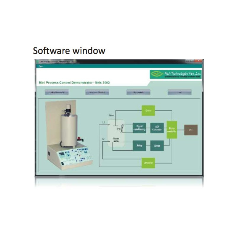 Nvis 3002 Software