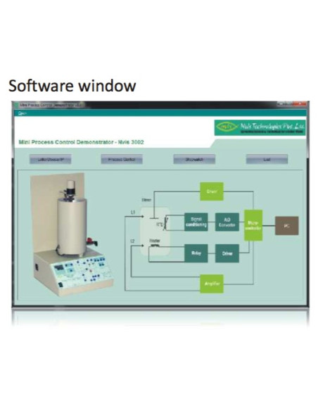 Nvis 3002 Software
