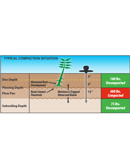 6120 Compactometro de Suelos