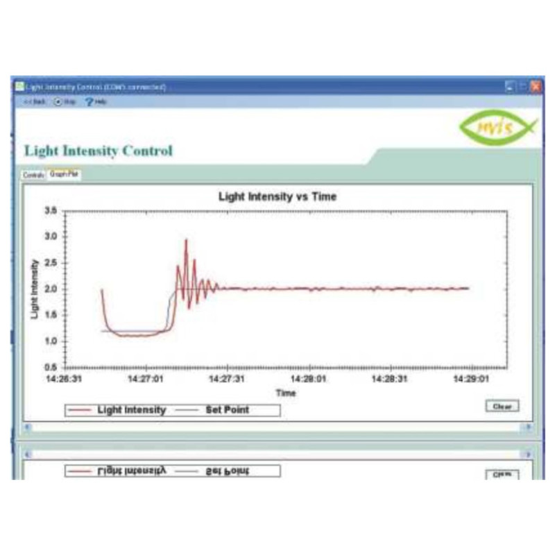 Nvis 3000A Software