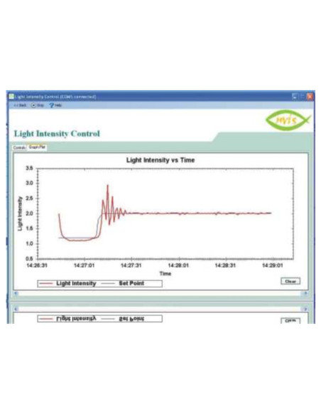Nvis 3000A Software