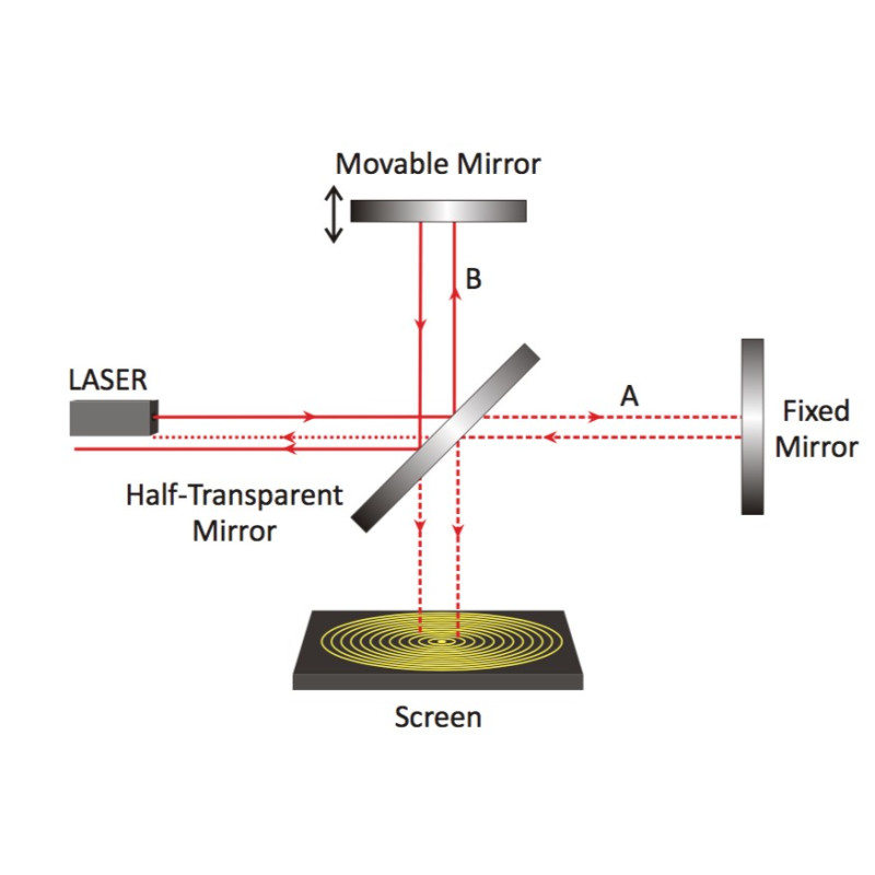 Nvis 6115 Interferómetro de Michelson