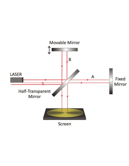 Nvis 6115 Interferómetro de Michelson