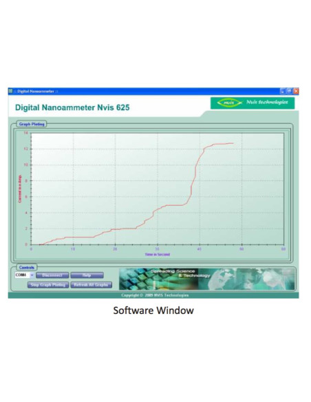 Nvis 625 Digital Nanoammeter