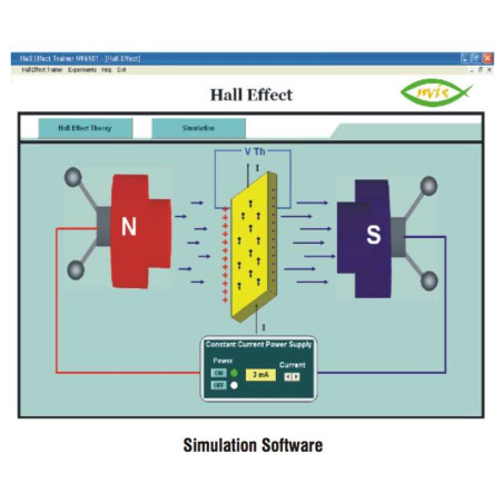 Software Simulación