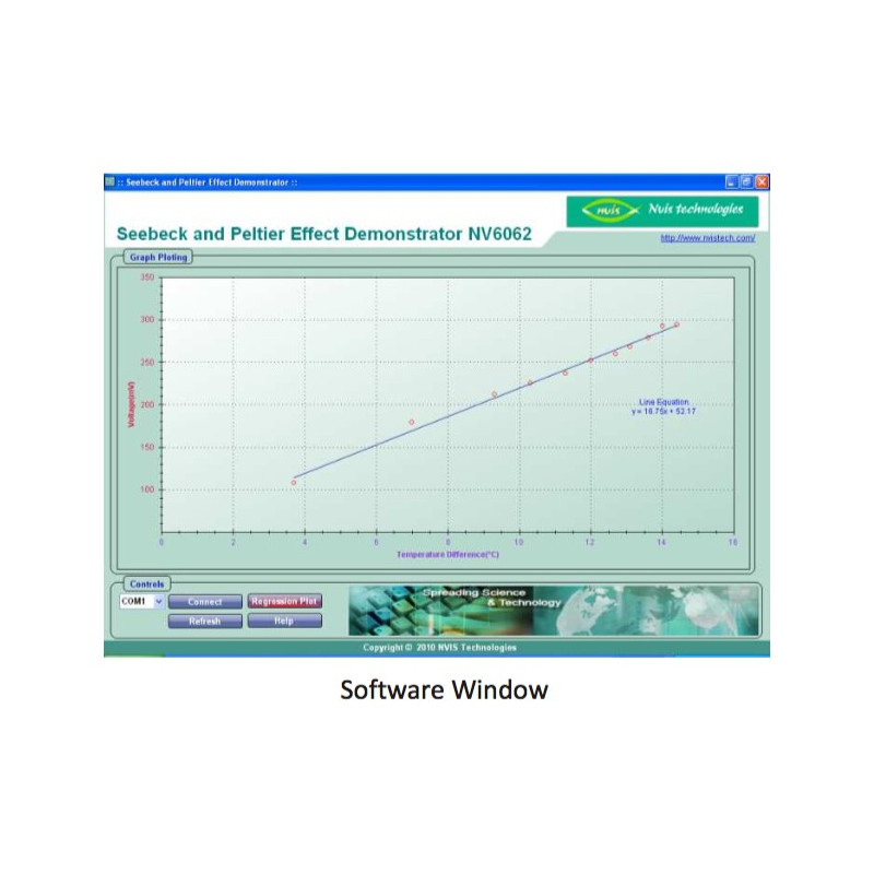 Nvis 6062 Seebeck and Peltier Demonstrator