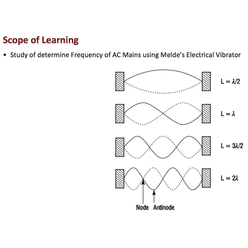 Nvis 6056 Laboratorio para el Estudio del Efecto Vibrador Eléctrico de Melde
