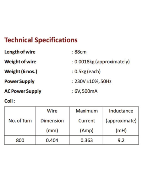 Nvis 6052 Experimentation with Sonometer