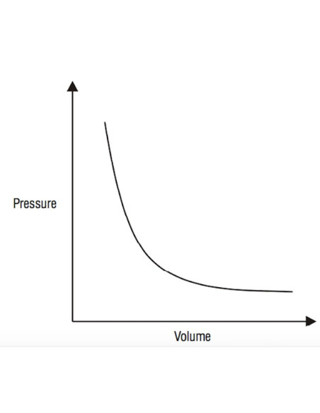 Nvis 6050 Boyle`s Law Demonstrator