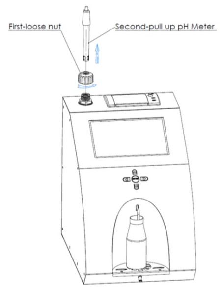 MIA-LW Preparation for work with the pH probe