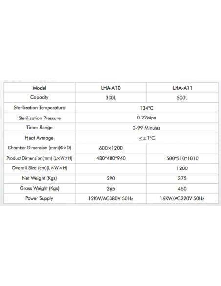 LHA-A10 Autoclave Horizontal para Laboratório de Carga Superior (300 L/ 134℃)