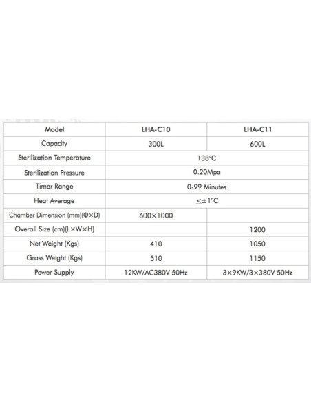 LHA-C10 Autoclave Horizontal para Laboratório com Abertura Dupla (300 L/ 138°C)