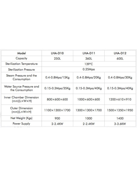 LHA-D10 Horizontal Laboratory Autoclave Top Loading (250 L/ 139 °C)