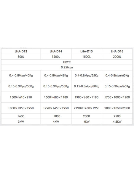 LHA-D15 Autoclave Horizontal para Laboratório Controlado por Microprocessador de Porta Dupla (1500 L/ 139 °C)