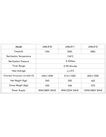 LHA-E12 Autoclave Horizontal para Laboratório Automático com Controle de Microprocessador (280 L/ 134 °C)