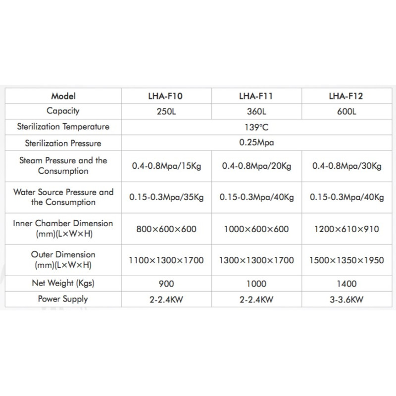LHA-F12 Horizontal Laboratory Autoclave Top Loading (600 L/ 134 °C)