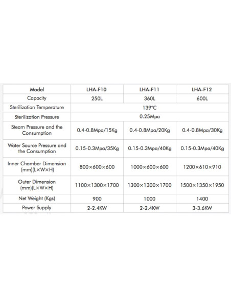 LHA-F12 Autoclave Horizontal para Laboratório de Um Toque e Porta Simples (600 L/ 134 °C)
