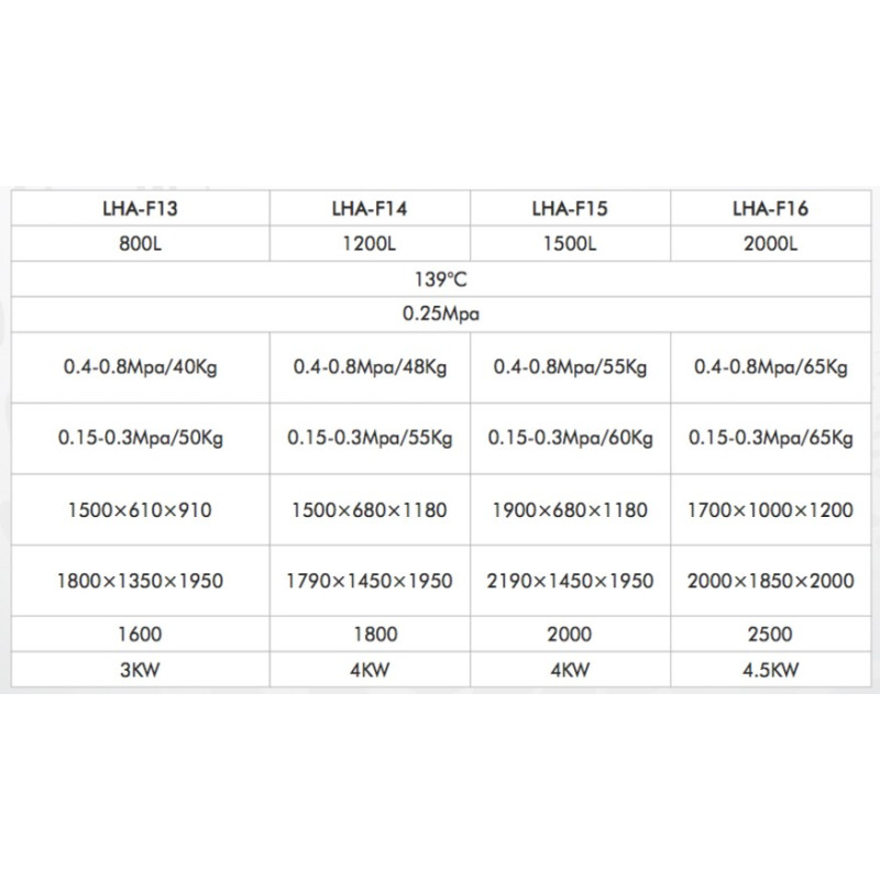 LHA-F15 Autoclave Horizontal para Laboratório de Um Toque e Porta Simples (1500 L/ 134 ° C)