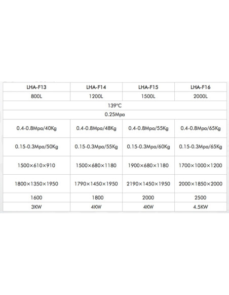 LHA-F14 Autoclave Horizontal para Laboratório de Um Toque e Porta Simples (1200 L/ 134 °C)