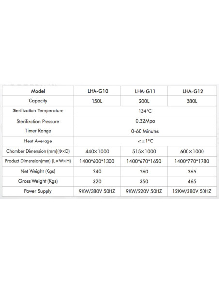 LHA-G10 Autoclave Horizontal para Laboratório Cilíndrico (150 L/ 134 °C)