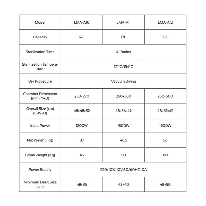 LMA-A10 Laboratório Médico Autoclave (14 L) (Classe B)