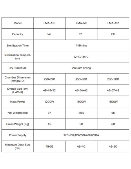 LMA-A10 Medical Autoclave Laboratory (14 L) (Class B)