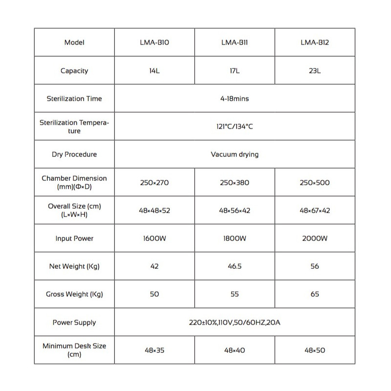 LMA-B12 Autoclave de Laboratório Médico de 23 litros (classe B)