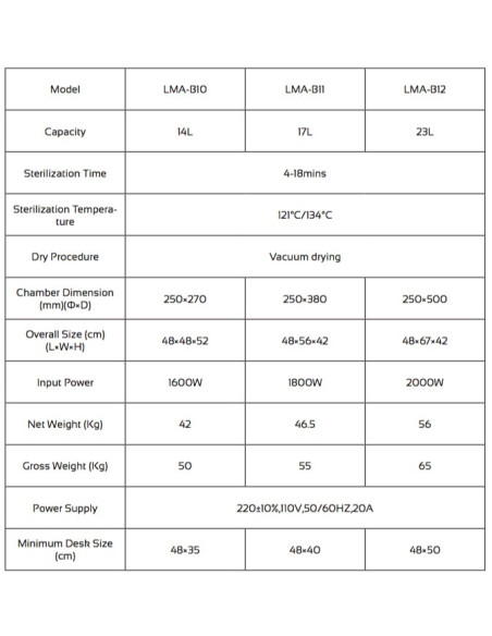 LMA-B12 Autoclave de Laboratório Médico de 23 litros (classe B)