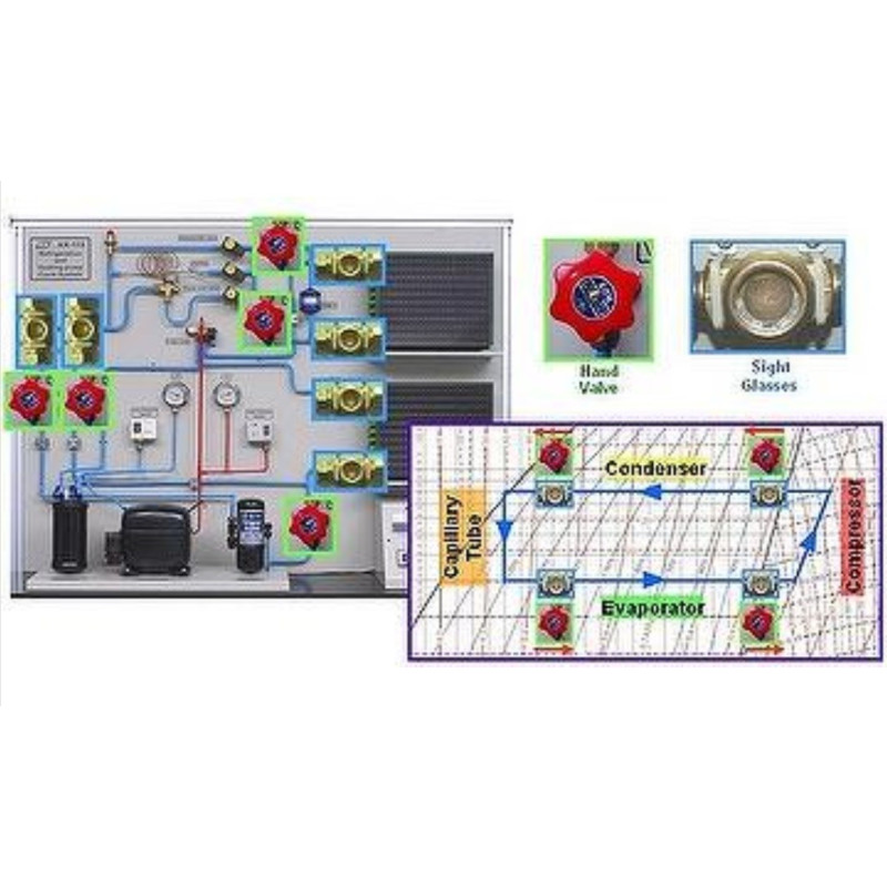 Sistema de Ciclo de Refrigeración y Bomba de Calor