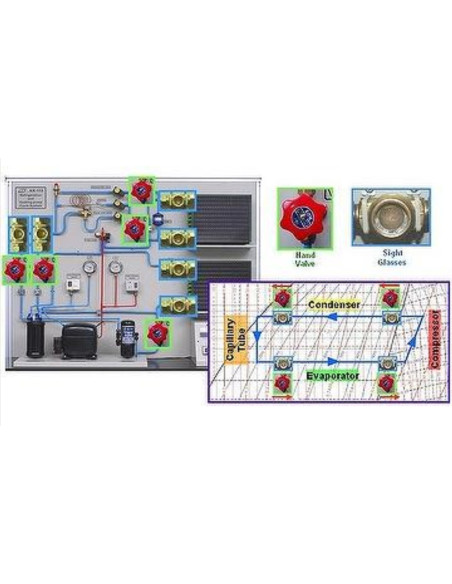 Sistema de Ciclo de Refrigeración y Bomba de Calor