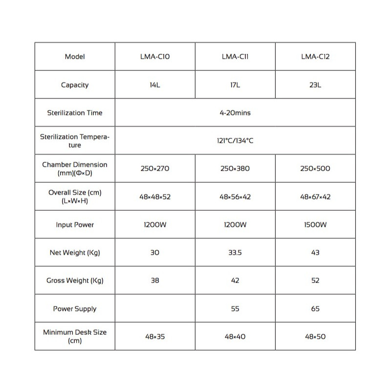 LMA-C11 Autoclave de Laboratorio Médico de 17 Litros (clase N)