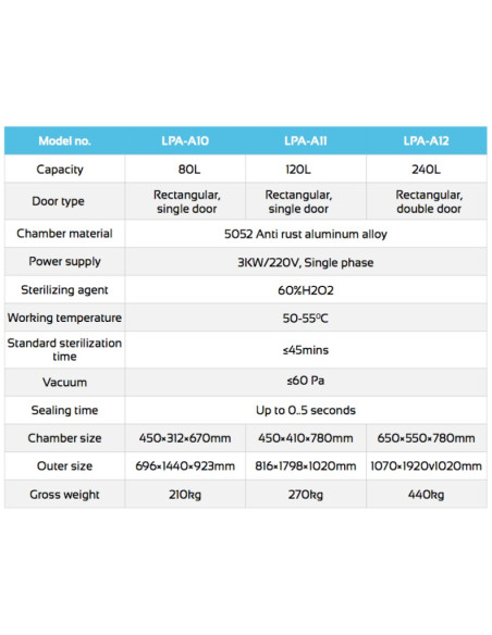 LPA-A12 Autoclave Rectangular de Plasma con Puerta Doble (240 L)
